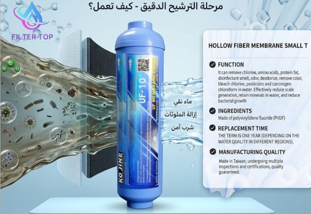 سعر شمعة UF كوجين الترافلتريشن في مصر وما فائدتها